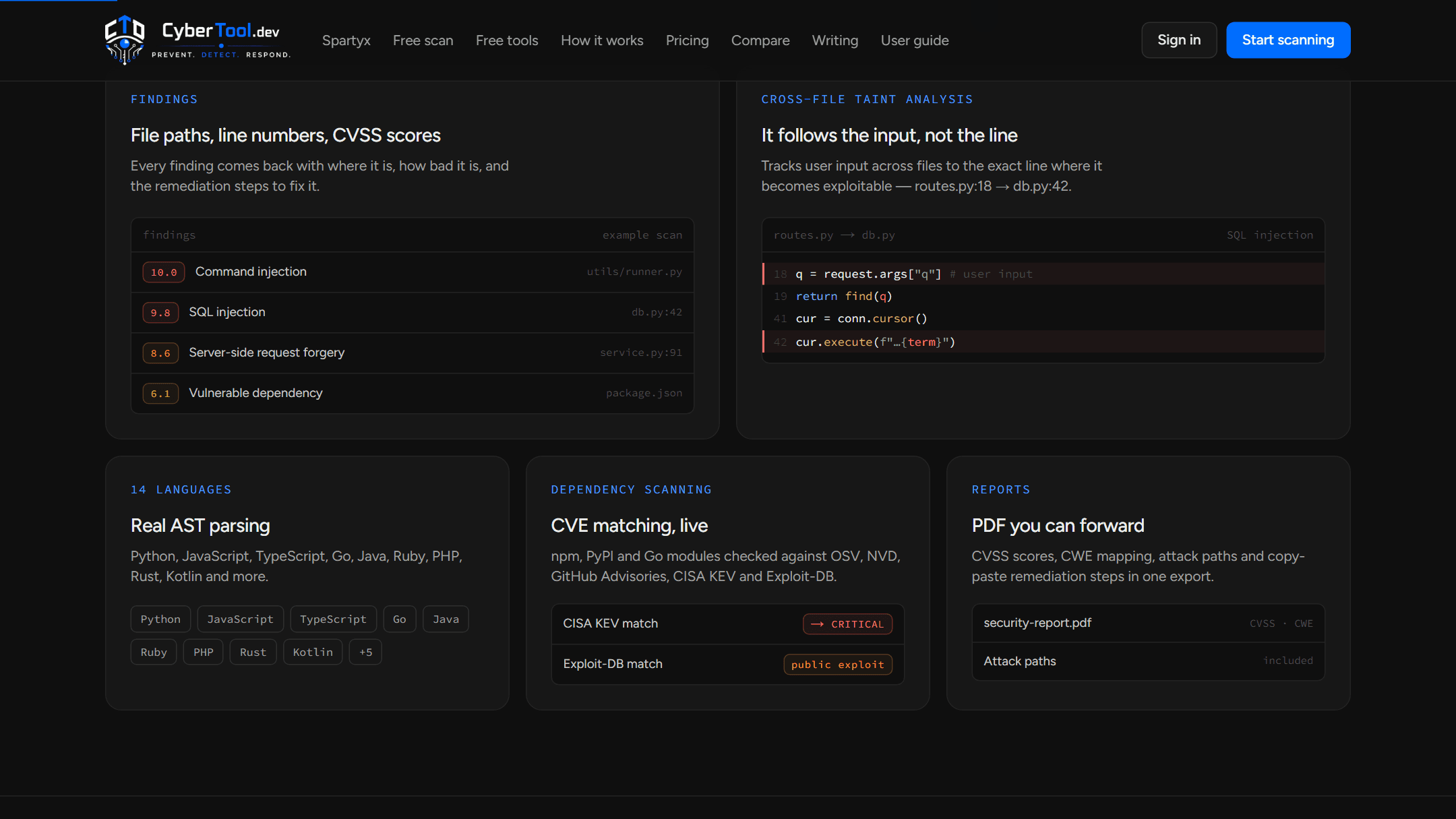 CyberTool.dev findings panel with CVSS scores and file paths, beside a cross-file taint trace from routes.py line 18 to db.py line 42