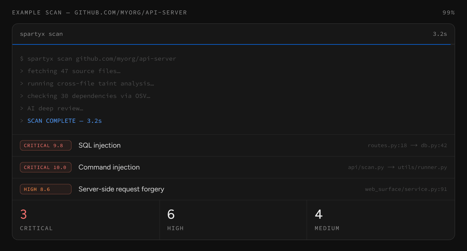 CyberTool.dev example scan: scan steps, then findings with severity, CVSS score and file path