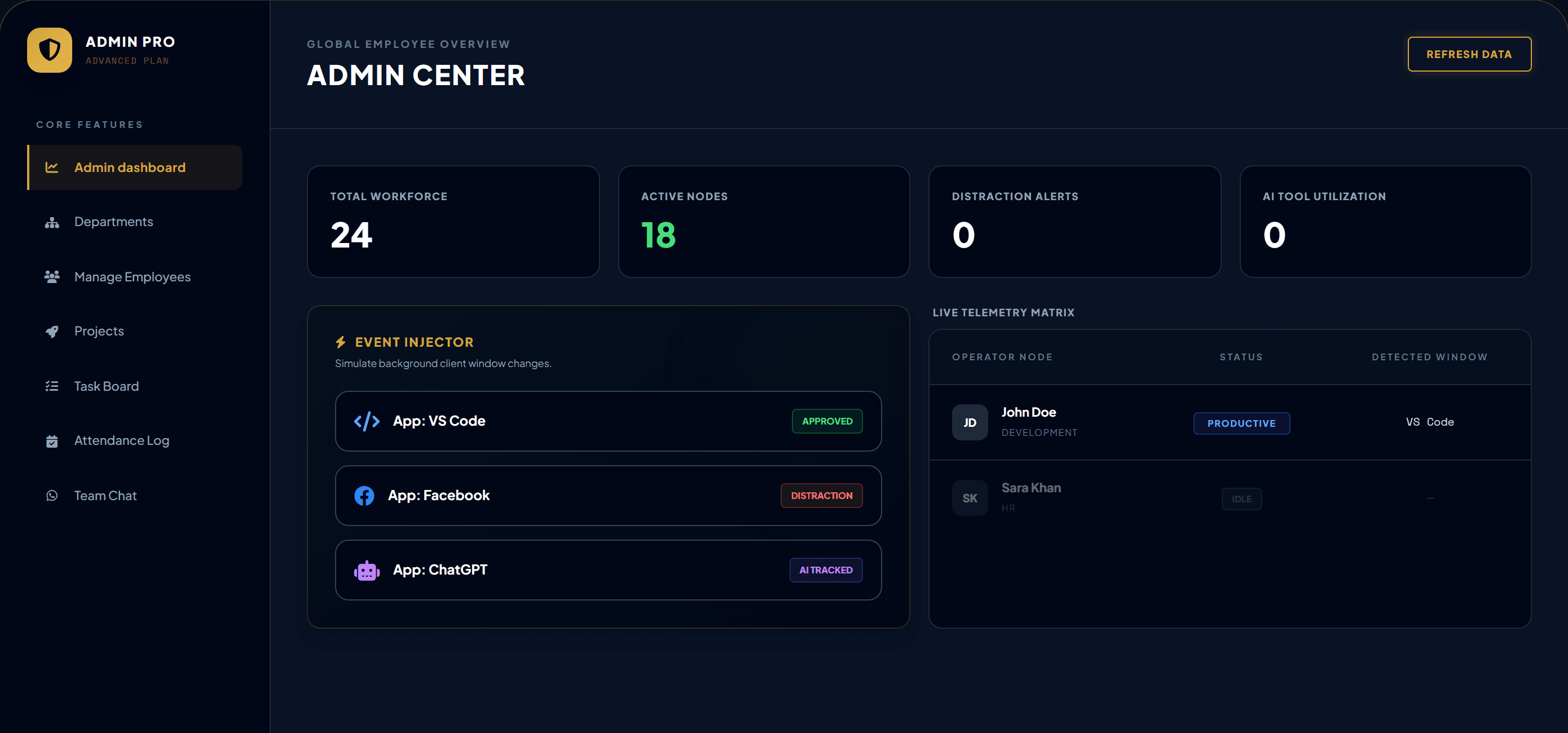 EAMS Admin Center, a SaaS platform built by PACSAL: workforce totals, active nodes, alerts, and live telemetry by employee
