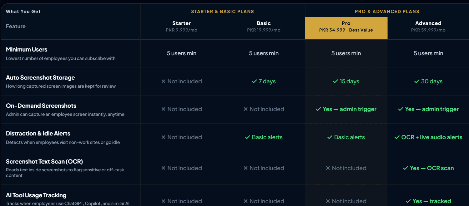 EAMS plan comparison matrix for Starter, Basic, Pro, Advanced, Private-Label and Enterprise